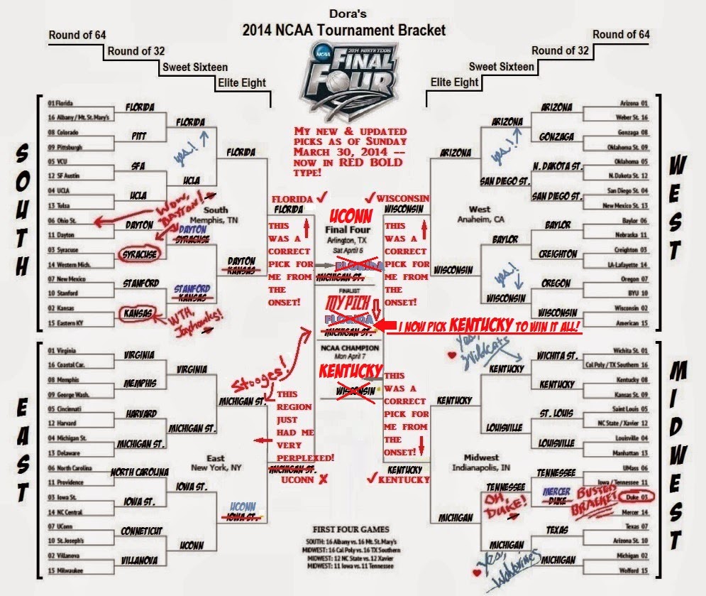 2018 NCAA Tournament bracket projections